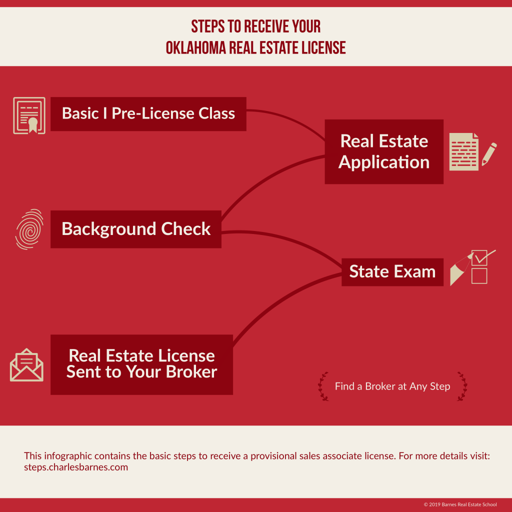 How Do You Get Your Real Estate License in Oklahoma ...