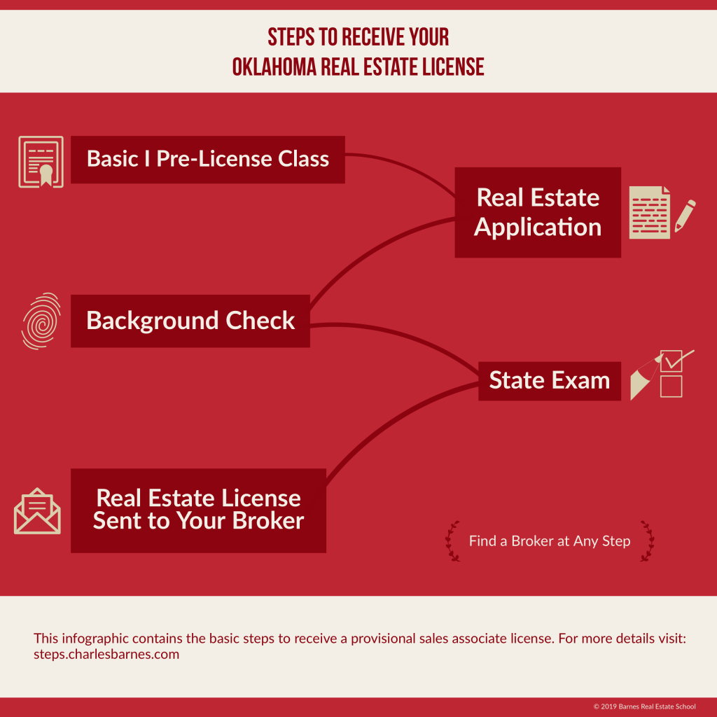 How Do You Get Your Real Estate License in Oklahoma? - Barnes Real ...