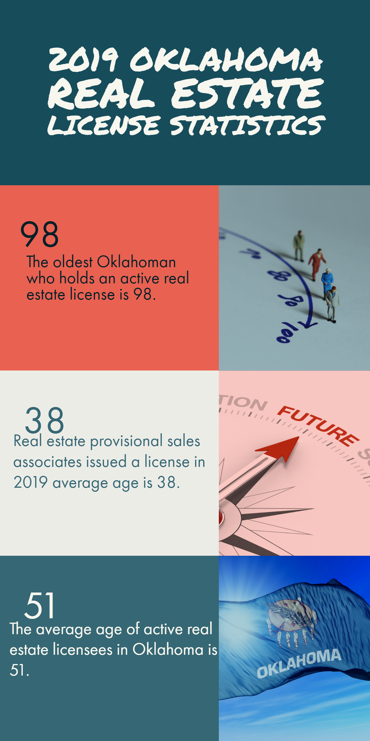 2019 Oklahoma Real Estate License Statistics Barnes Real Estate Blog